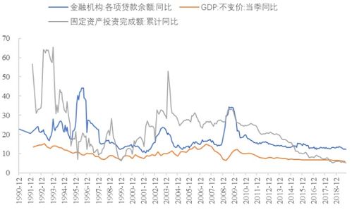 比特币有长期通缩的压力,比特币与经济增长 比特币有长期通缩的压力,比特币与经济增长 融资