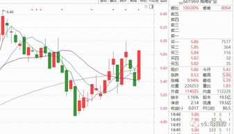 机构排名保卫战，行情有还是没有，独家机构持有的股票有哪些呀