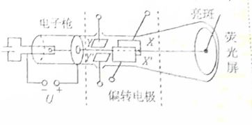 4.正在匀加速行驶的列车.顶棚上脱落一个小螺钉.关于小螺钉的运动情况.以下说法正确的是 A.列车上的人看到螺钉做直线运动B.列车上的人看到螺钉做曲线运动C.地面上的人看到螺钉做直线运动 