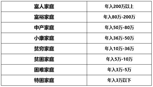 融钥看天下 小康生活的标准是什么,看看你拖后腿了吗 