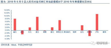 中信证券软件行情不动