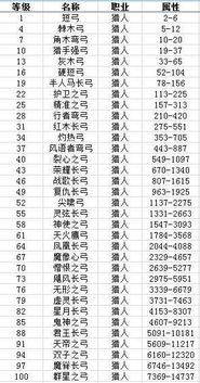 懒人传奇 装备大全100级武器属性详解