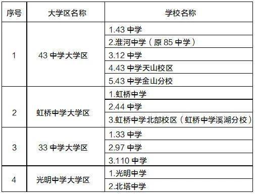 2021年沈阳市中小学学区划分方案公布 皇姑 大东区有变化