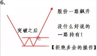 10倍杠杆跌10%是不是就平仓了,筹码峰炒股48字口诀 10倍杠杆跌10%是不是就平仓了,筹码峰炒股48字口诀 行情