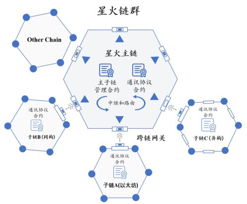 以太坊跨鏈交易解析