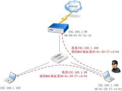 租用美国服务器什么情况下会被封IP