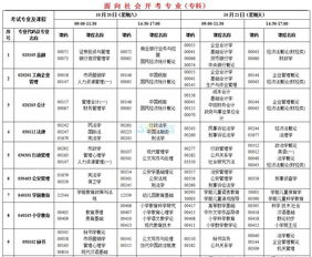 广州10月20号自考,2019年10月广东高等教育自学考试网上报考须知