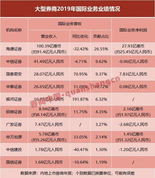 中信建投证券帐户今天银证转账 券商转银行提示160920220{168000021} 该资金账户禁止转出 是什么意思