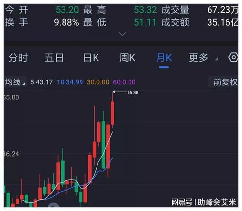 软通动力股票,软通动力（Sofcom Power）股票分析