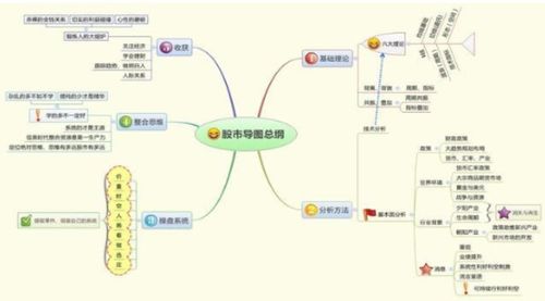 买了二万元股票需扣多少手续费