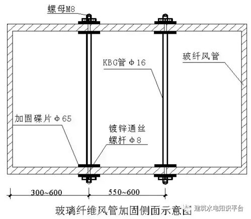 安装工程 通用部分 给排水与采暖工程 通风与空调工程 创优细部节点做法