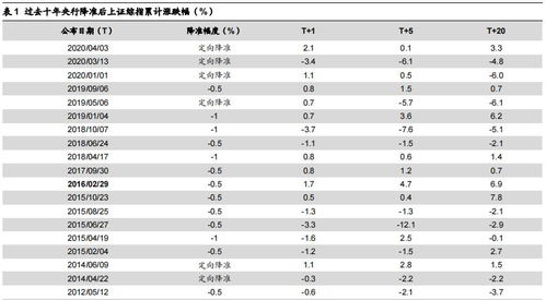 请问如何判断整个股票市场资金面的充裕程度？