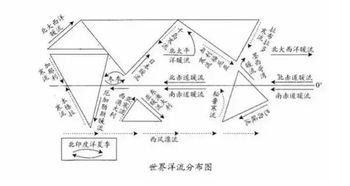 高考必考洋流知识专题汇总,记准不丢分