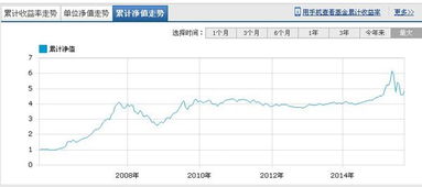 基金分红后为什么净值会降低？