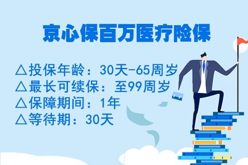 百万医疗保险都保啥百万医疗保险是什么