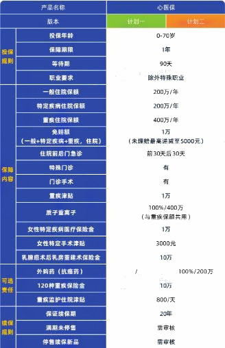 平安个人百万医疗保险平安健康险e生保百万医疗保险