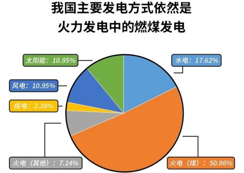 说出来有点秀,中国限电是为了 给全世界供货