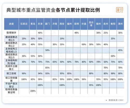 某开发商按照分期付款的形式售房,某开发商按照分期付款的形式售房，小明家买了一套