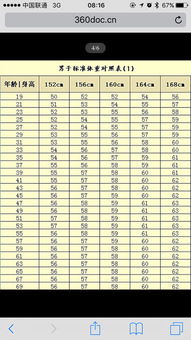 身高175的男生,体重一般是多少 