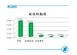 如何分析市场价值股票