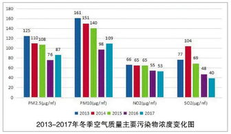 保护哈尔滨蓝天 市政协就改善空气质量建言献策