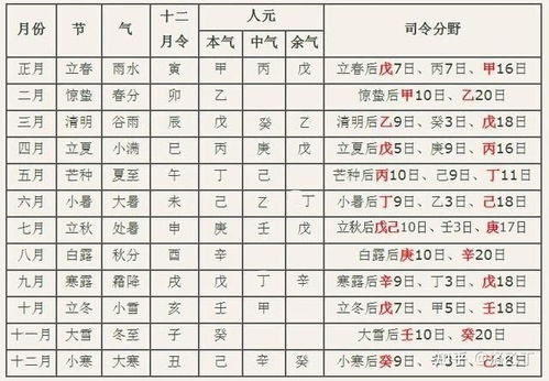 地支藏干的规律 与 地支的阴阳变化 