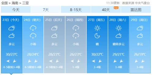 最低15 两股冷空气扰琼,海南未来一周天气