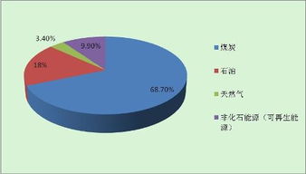 绿色低碳概念股有哪些