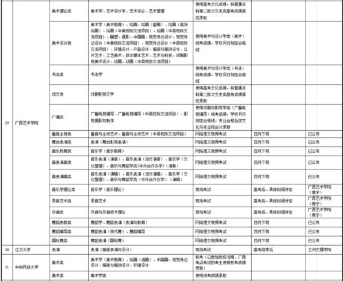 甘肃省专科生可以考公务员吗,甘肃大专文凭可以考公务员吗(图2)