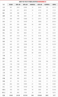 国考浙江最热竞争比达446 1 报名人数即将突破1.5万