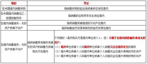 查重率与格式之间的关系解析