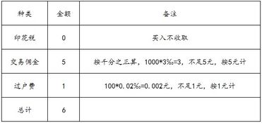 股票帐户怎么设置手续费,股票帐户?