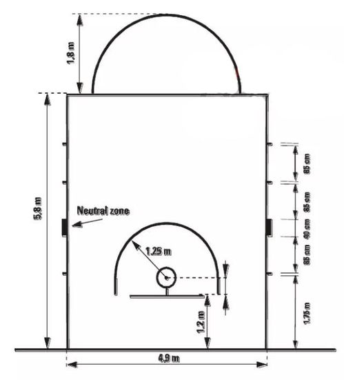 nba篮球场地标准尺寸,NBA篮球场地大小和规则和CBA有何不同