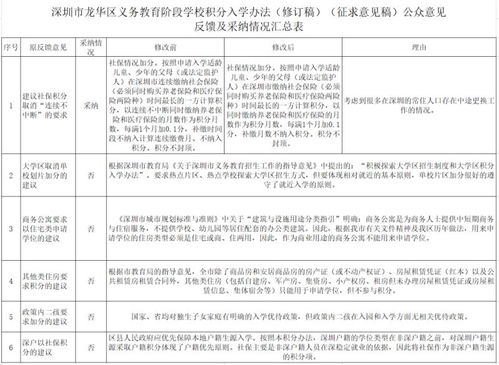 深圳龙华小初积分入学办法再调整 取消社保积分连续不中断要求