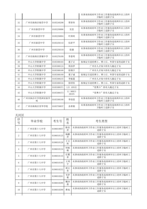 广州中学自考名单公示时间,广州市招生考试委员会办公室关于公布我市2022年10月自学考试等两项考试成绩的通知？