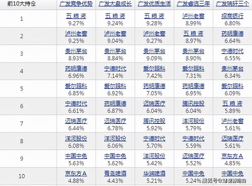 基金涨跌持仓,了解基金涨跌的背景?