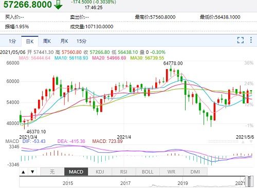 比特币最新价格走势,比特币价格今日行情走势图