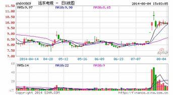 股票更名通过了股东大会后多久才能更名的?