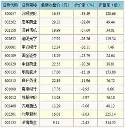 跌破增发价怎么理解?