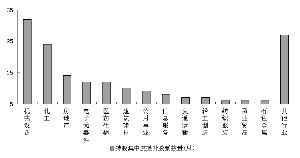 什么是持股集中度 / 股票