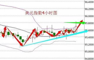 美元指数破位下行是什么意思