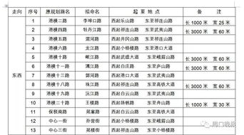 周口这43条路要有新名字了,正在公示,你还满意不