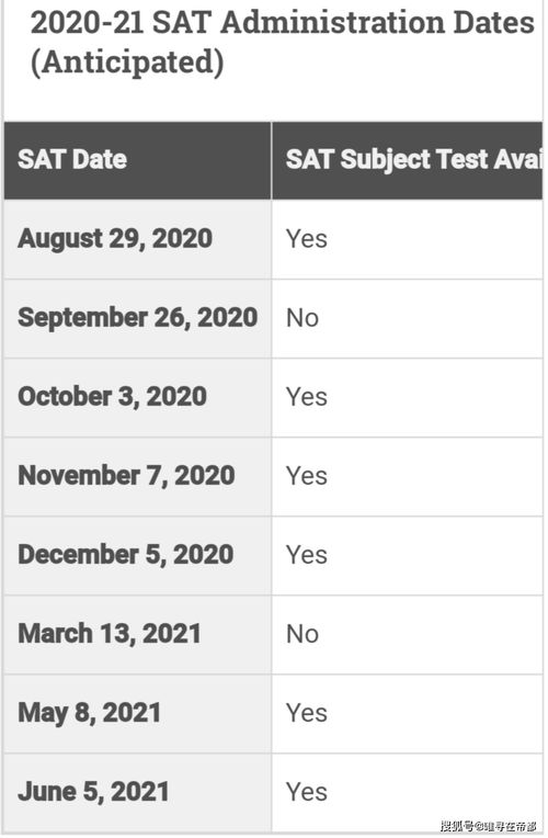 10月5日的sat考试取消的考场,亚洲哪些考点sat成绩被取消的历史