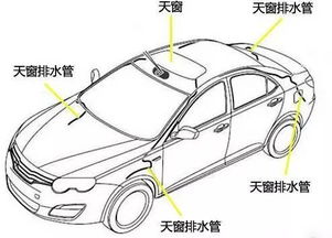 这些用车冷知识都不知道,还好意思说自己是老司机