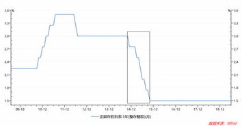 shibor历史走势图 shibor历史走势图 生态