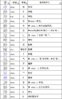 菜伸芦促四个字把偏旁部首换了变成什么字 