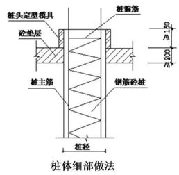 地基与基础工程细部节点做法,详图及实例图