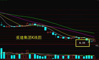 爱建股份后期怎样操作？