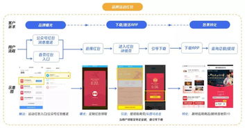 新兴运动品牌通过社交媒体打造年轻化营销