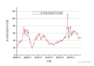 一只股票的市盈率 代表何意？ 是不断处于变化中吗？ 选择市盈率较低的股票 是否更好些 ？